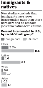 Blog_immigration_studies Blog_immigration_studies
