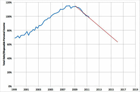blog_household_debt_q2_2011 (1)