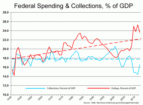 federal-spending-percent-2