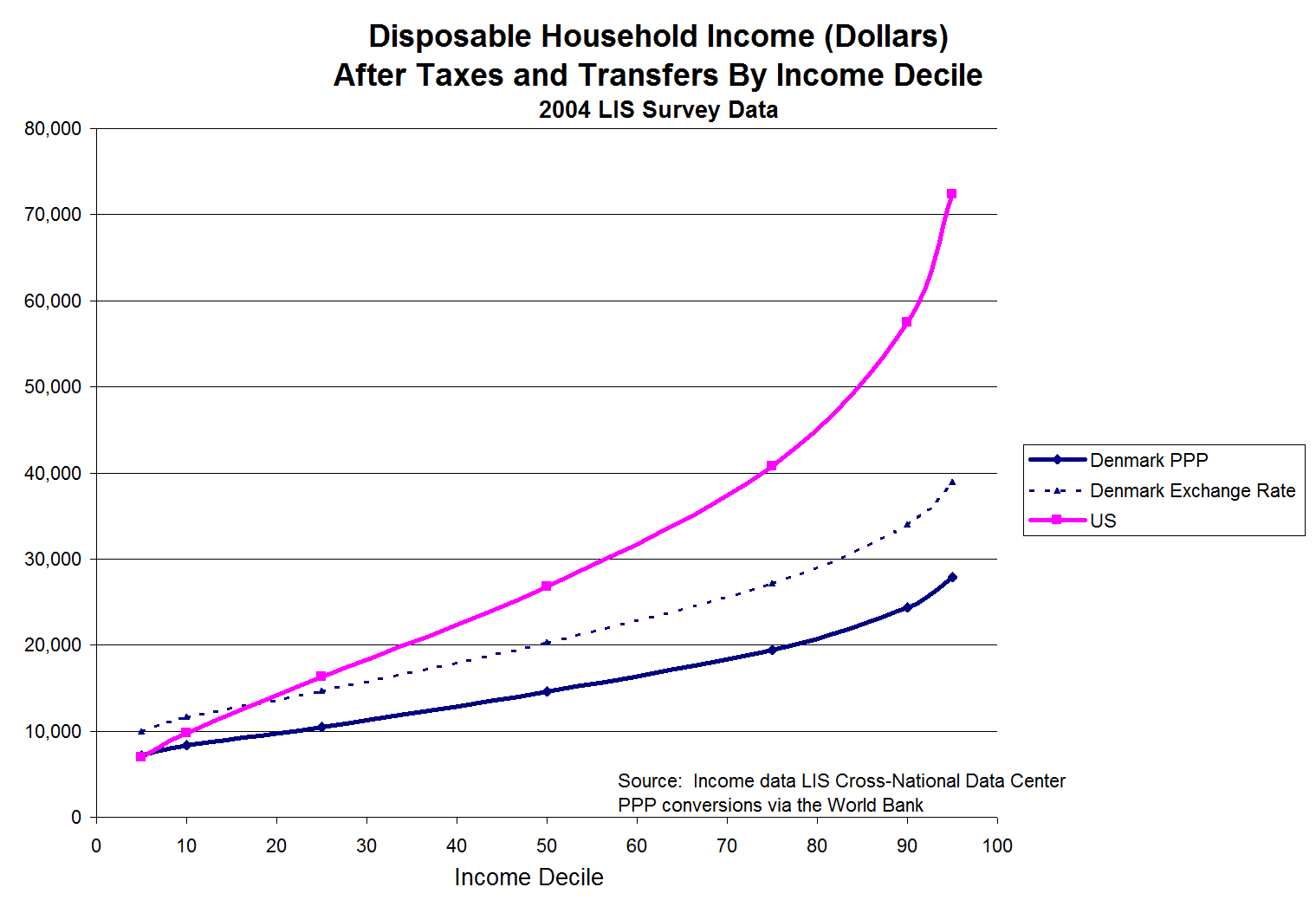 comparing-the-united-states-and-nordic-nations-is-american-inequality