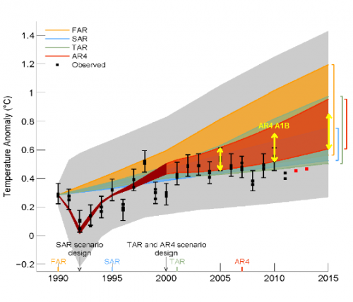 figure-1-4-models-vs-observations-annotated (1)