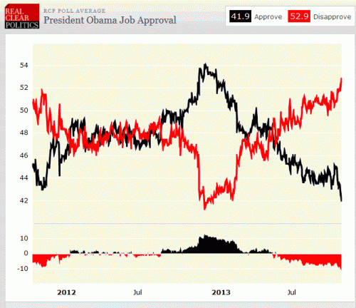 obama-poll2